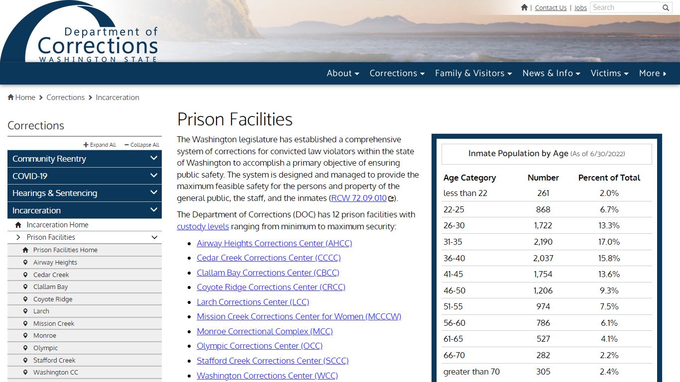 Prison Facilities | Washington State Department of Corrections